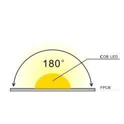 ATOM LED Digital Pixel RGB COB Strip 24V IP20 720 LEDs/m WS2811 10mm Wide -Atom Led digital pixel rgb cob strip 24v ip20 720 ledsm ws2811 10mm wide 449480