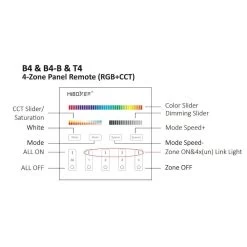 Atom Led -Atom Led miboxer b4 4 zone panel remote rgbcct 245141