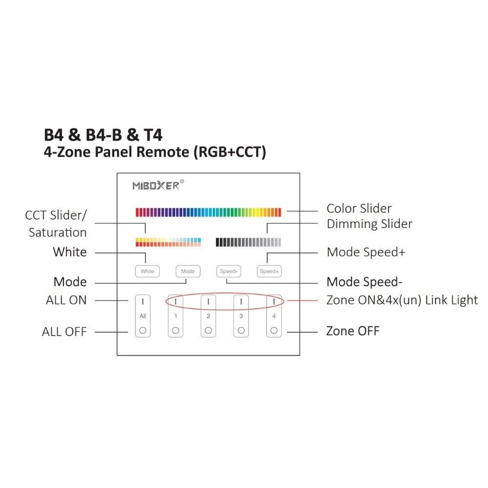 ATOM LED Miboxer B4 4-Zone Panel Remote RGB+CCT 4 ATOM LED Miboxer B4 4-Zone Panel Remote RGB+CCT - Image 2