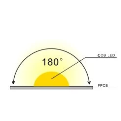 ATOM LED RGBW (3000K) COB LED Strip 24V IP20 Non-Waterproof 784 LEDs/m -Atom Led rgbw 3000k cob led strip 24v ip20 non waterproof 784 ledsm 10mm wide 706326