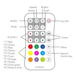 ATOM LED Skydance Digital Pixel RGB Controller 5-24VDC WiFi & RF RGB/RGBW SPI LED Controller WT-SPI (Tuya App) WS2811 With Remote -Atom Led skydance digital pixel rgb controller 5 24vdc wifi rf rgbrgbw spi led controller wt spi tuya app ws2811 with remote 446650