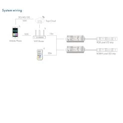ATOM LED Skydance Digital Pixel RGB Controller 5-24VDC WiFi & RF RGB/RGBW SPI LED Controller WT-SPI (Tuya App) WS2811 With Remote -Atom Led skydance digital pixel rgb controller 5 24vdc wifi rf rgbrgbw spi led controller wt spi tuya app ws2811 with remote 835962